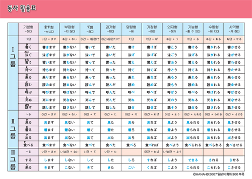 일본어 동사 활용표 pdf 파일 - 일본어 자료방 - 여행가자~크루즈타고